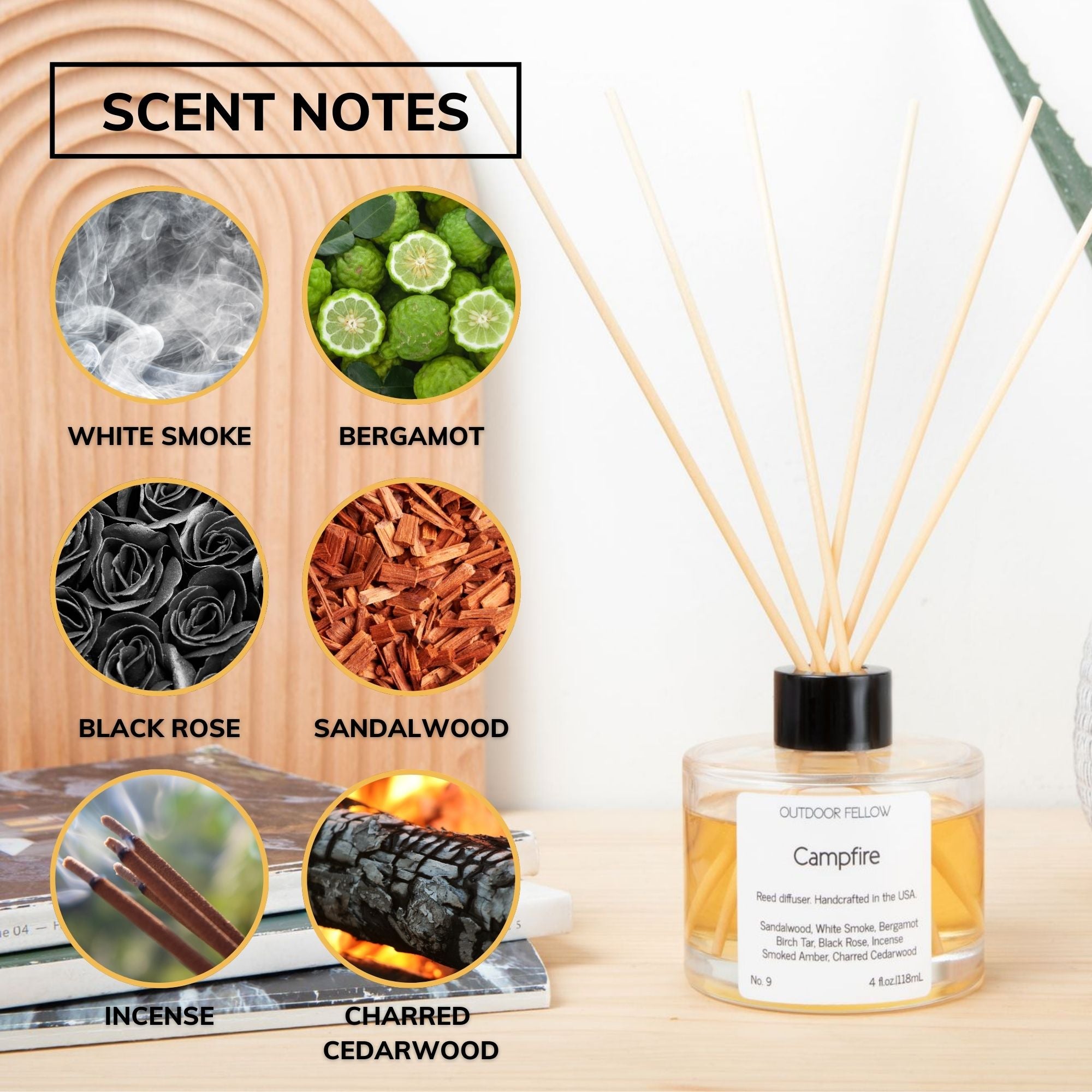 Scent notes include white smoke, bergamot, black rose, sandalwood, incense and charred cedarwood