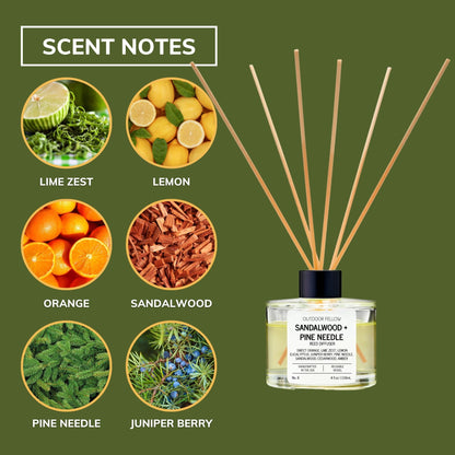 Scent notes include lime zest, lemon, orange, sandalwood, pine needle and juniper berry
